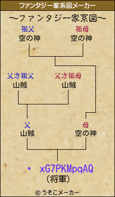 Ĺ xG7PKMpqAQのファンタジー家系図メーカー結果