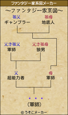 Ļȱѿのファンタジー家系図メーカー結果