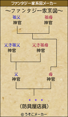 Ļ��のファンタジー家系図メーカー結果