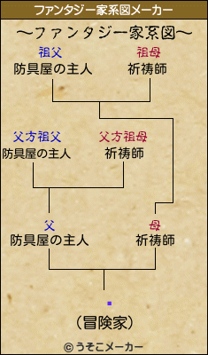 ťのファンタジー家系図メーカー結果