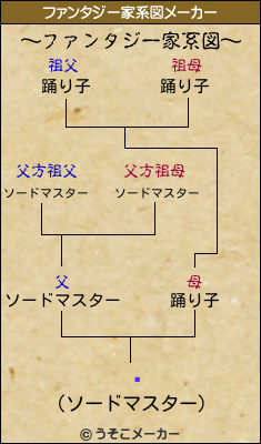 Ũのファンタジー家系図メーカー結果