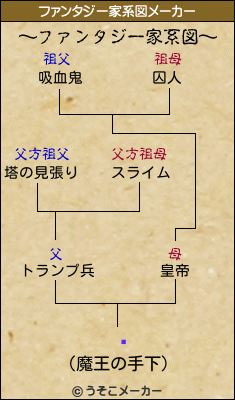 ũのファンタジー家系図メーカー結果