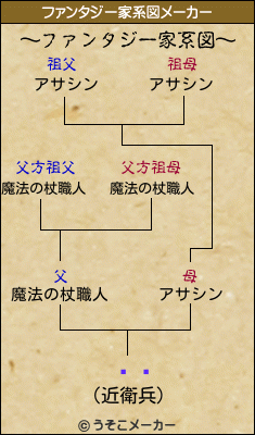 ūķのファンタジー家系図メーカー結果