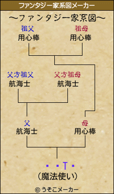 ŭڡTŰのファンタジー家系図メーカー結果