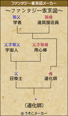 Ųのファンタジー家系図メーカー結果