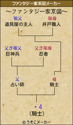 ŵ4のファンタジー家系図メーカー結果