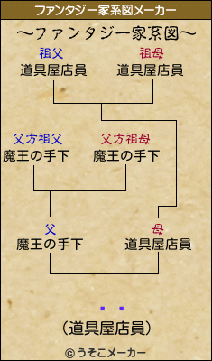 ŷΰのファンタジー家系図メーカー結果