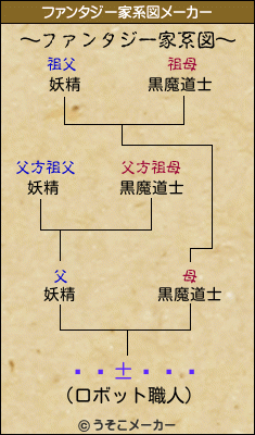 ŷ򱡺ɱのファンタジー家系図メーカー結果