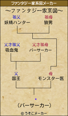 Žのファンタジー家系図メーカー結果