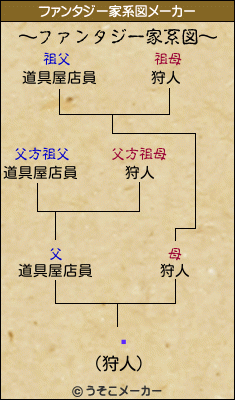 ơのファンタジー家系図メーカー結果