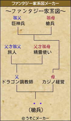 ƣ­のファンタジー家系図メーカー結果