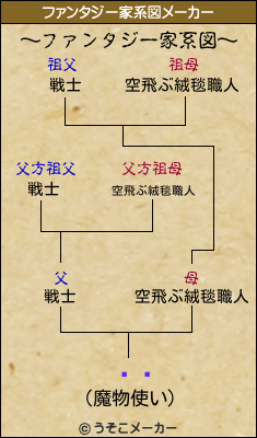 ƣ»のファンタジー家系図メーカー結果