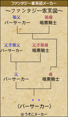 ƣʹのファンタジー家系図メーカー結果