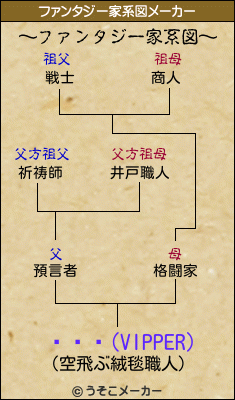 ƣۥ饤(VIPPER)のファンタジー家系図メーカー結果