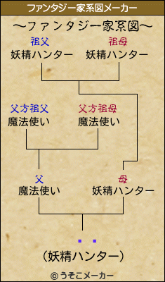 ƣᤰのファンタジー家系図メーカー結果