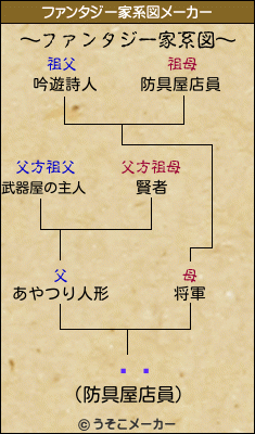 ƣᵪのファンタジー家系図メーカー結果