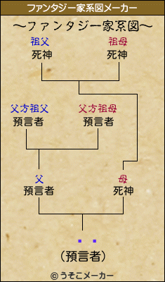 ƣ庲のファンタジー家系図メーカー結果