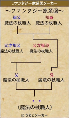 ƣ桡のファンタジー家系図メーカー結果