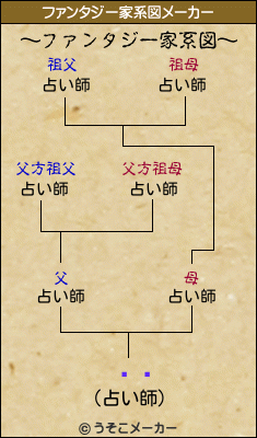 ƣ鳨のファンタジー家系図メーカー結果