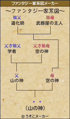 ƤӤのファンタジー家系図メーカー結果