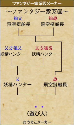 ƥϥのファンタジー家系図メーカー結果