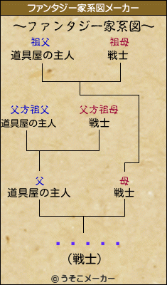 ƥѥѽťȥのファンタジー家系図メーカー結果