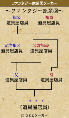 ƥեࡦのファンタジー家系図メーカー結果