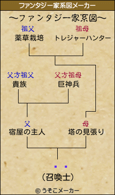 ƥեのファンタジー家系図メーカー結果