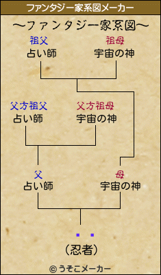 ƥのファンタジー家系図メーカー結果