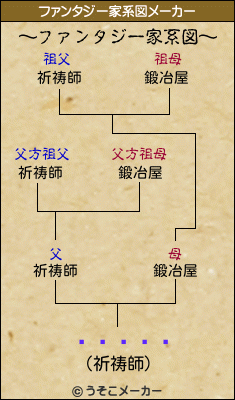 ƥ󥾥のファンタジー家系図メーカー結果