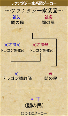 ƦΤのファンタジー家系図メーカー結果