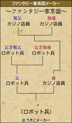 Ƭのファンタジー家系図メーカー結果