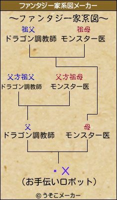 ƮΧのファンタジー家系図メーカー結果