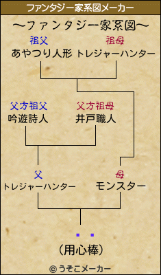 ưֳのファンタジー家系図メーカー結果