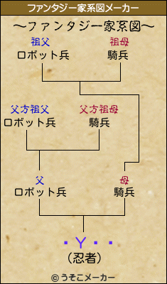 ƳΥ֥쥤のファンタジー家系図メーカー結果