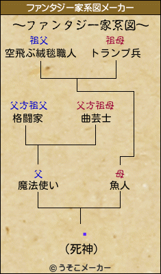 Ƹのファンタジー家系図メーカー結果