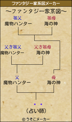 ƻüのファンタジー家系図メーカー結果