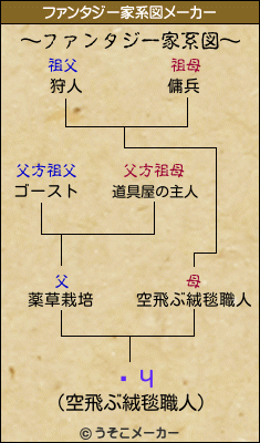 ƻЧのファンタジー家系図メーカー結果