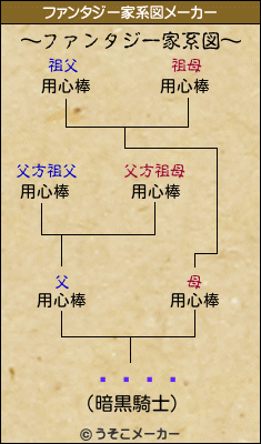 ƻդΰƻのファンタジー家系図メーカー結果