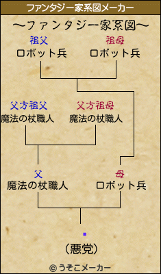 Ƽのファンタジー家系図メーカー結果