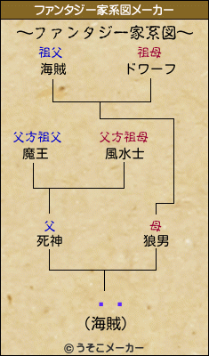 ǡߤのファンタジー家系図メーカー結果