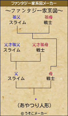 Ǣのファンタジー家系図メーカー結果