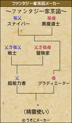 Ǥのファンタジー家系図メーカー結果