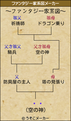 ǥͥのファンタジー家系図メーカー結果