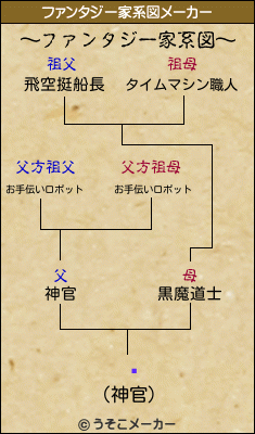 ǽのファンタジー家系図メーカー結果