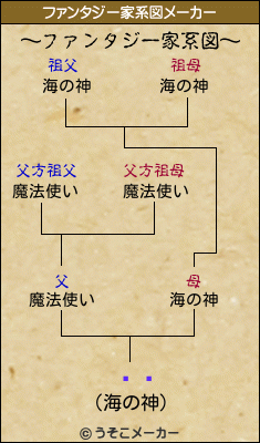 Ȥ륯のファンタジー家系図メーカー結果