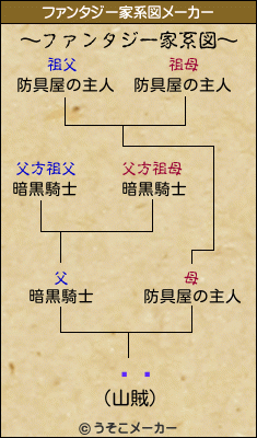 ȥݥのファンタジー家系図メーカー結果