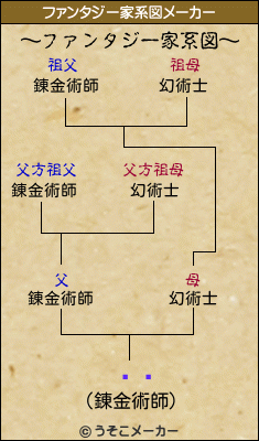 ȥ꡼のファンタジー家系図メーカー結果