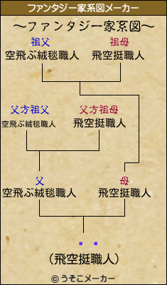 ȥꥢのファンタジー家系図メーカー結果