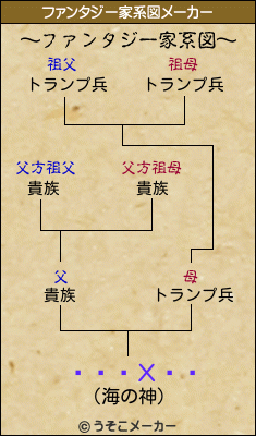 ȥ롼ȡХ륯ۥのファンタジー家系図メーカー結果